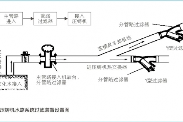 壓鑄生產中外部因素對壓鑄件質量的影響及應對思路