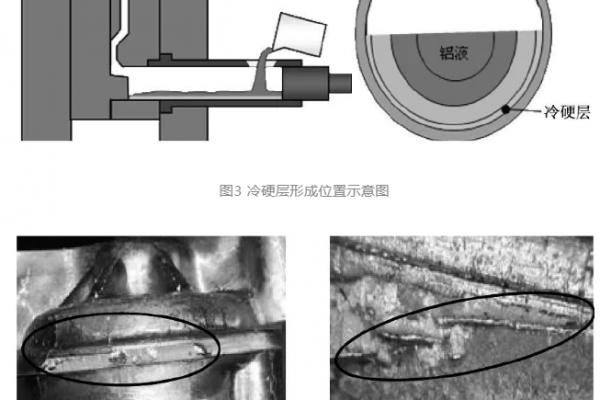 鋁壓鑄件澆口夾渣的分析及改善