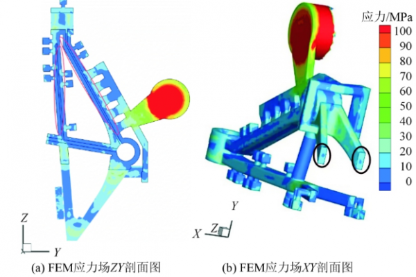 新模擬方法！鎂合金壓鑄支架的內(nèi)部缺陷的研究